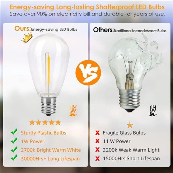 96FT LED Outdoor String Lights, Dimmable Waterproof Patio Lights with 30+3 Bulbs - Picture 6 of 7